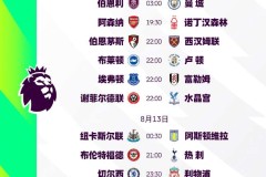 3-0，曼城完胜曼联，终结2连败，哈兰德无敌双响炮，多库2妙传