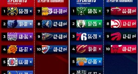 周琦NBA百万年薪与国内市场两千万诱惑：职业选择背后的权衡